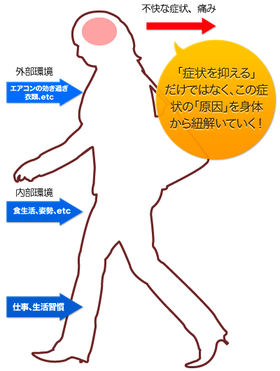 冷え症への鍼灸アプローチ